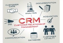 crm communication