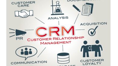 crm communication