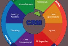 CRM India