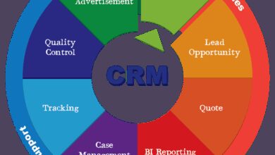 CRM India