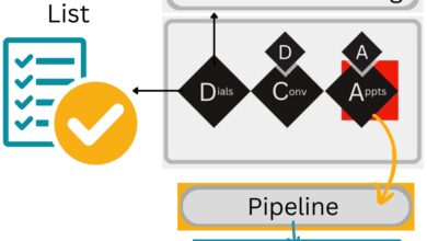 sales based marketing